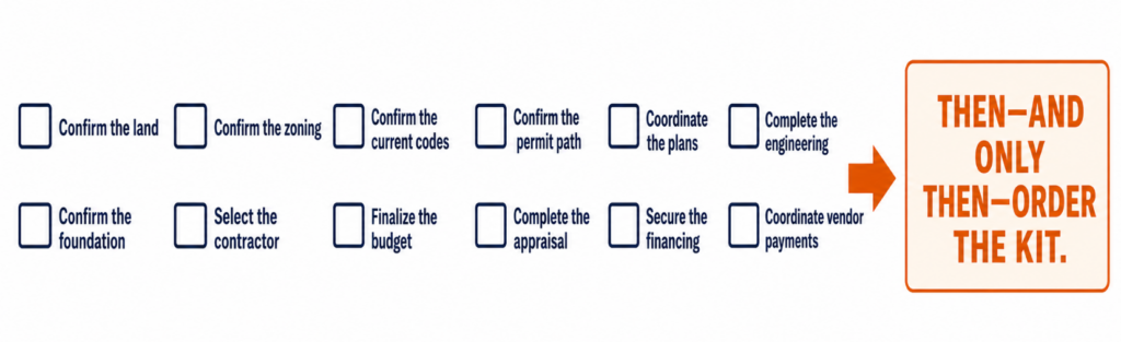 Barndominium planning checklist covering land, zoning, codes, permits, plans, engineering, foundation, contractor, budget, appraisal, financing, and vendor payments before ordering the kit.